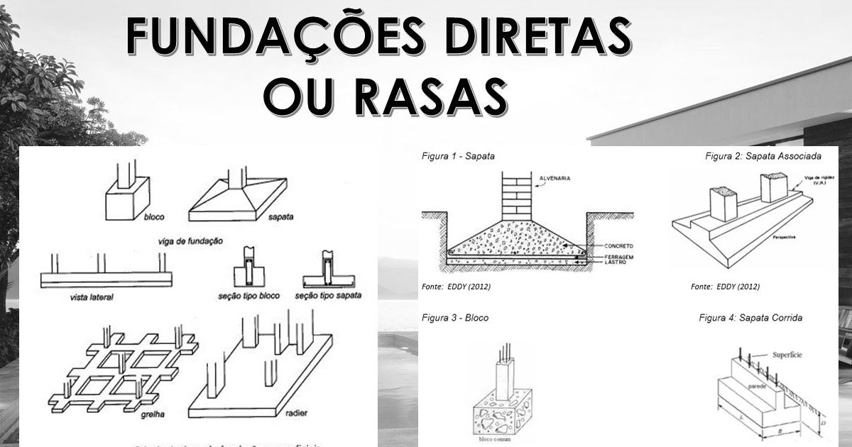 Fundações diretas ou Rasas Conheça Cada Tipo e Suas Características!