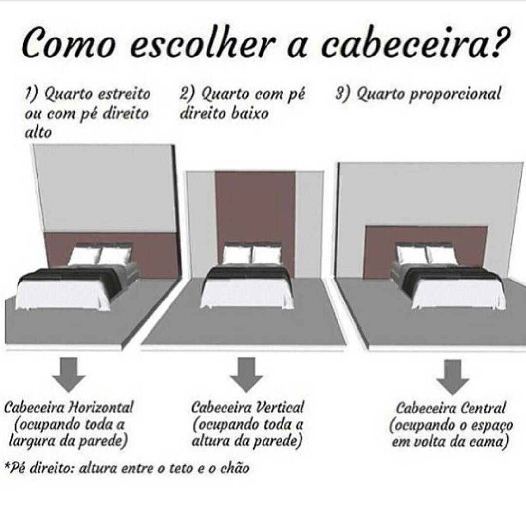 Como escolher uma cabeceira ideal para um quarto de casal!