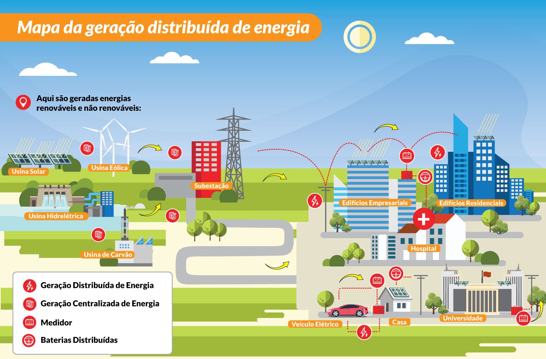 Como é o processo de produção da energia solar?