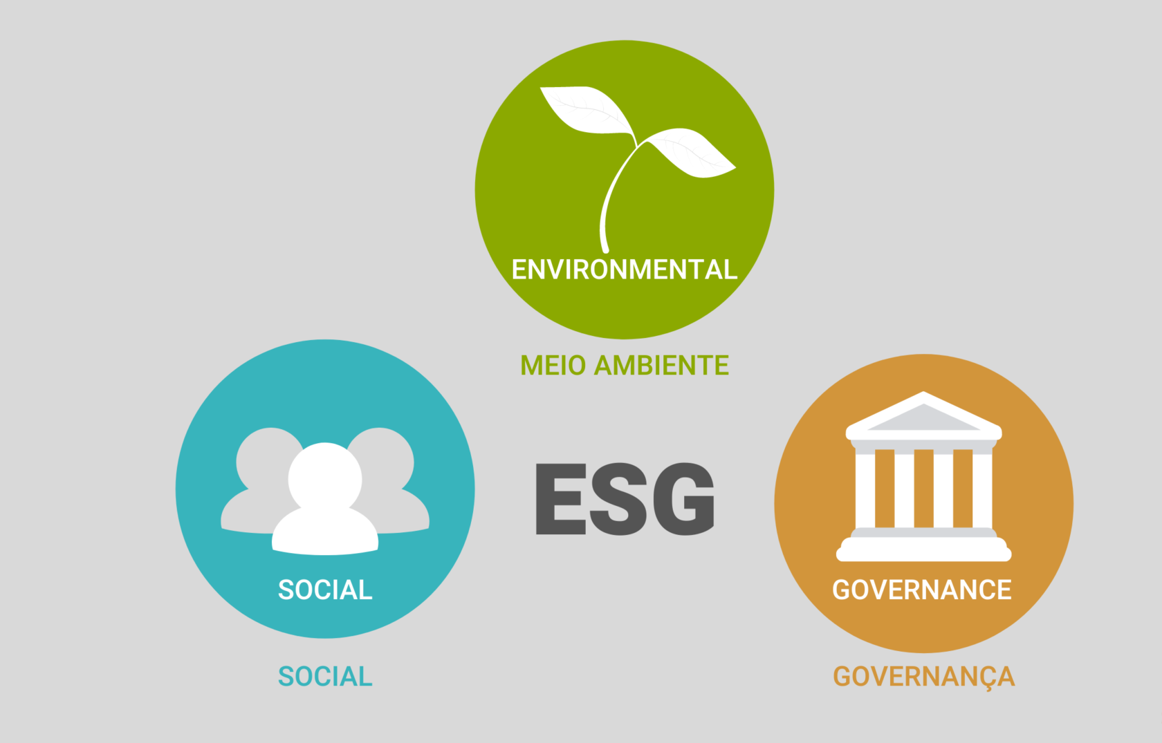 Qual a importância do ESG na construção civil!