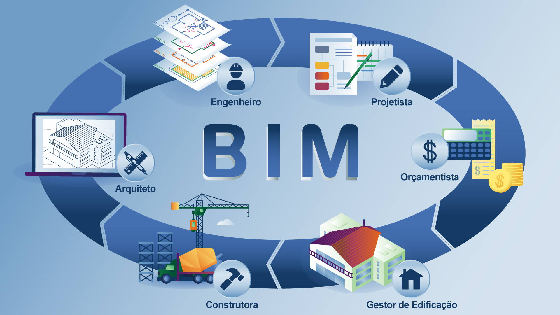 O que é a tecnologia BIM e como aplicá-la em projetos de construção!