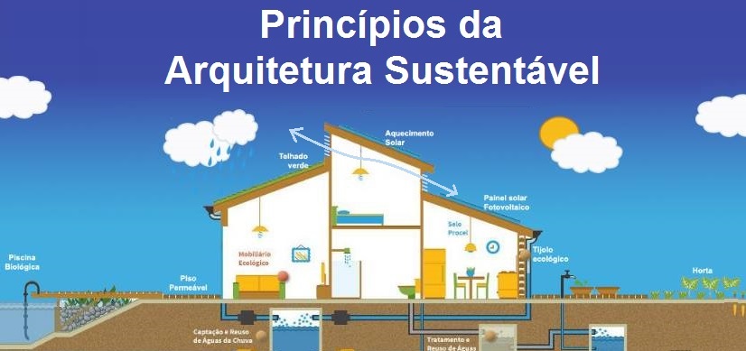 9 materiais sustentáveis para a construção civil!