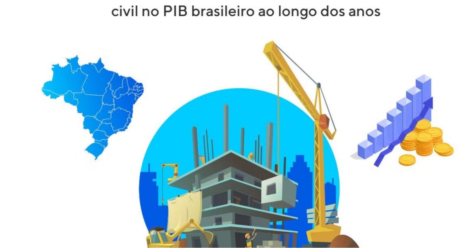 Entendendo a participação da construção civil no PIB brasileiro ao longo dos anos!